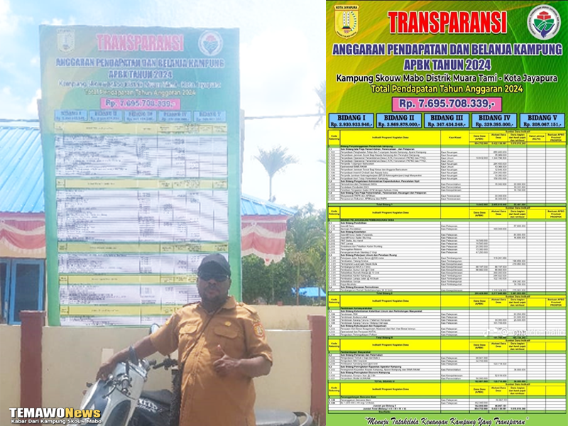APBKam Skouw Mabo 2024